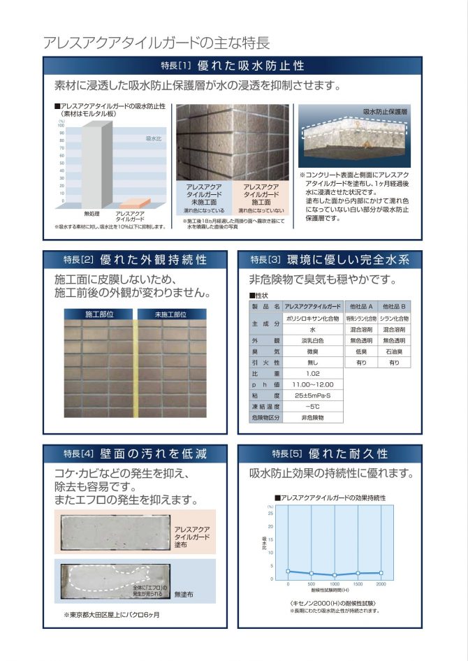 アレスアクアタイルガード 磁器タイル モルタル目地 保護用水系浸透性吸水防止材 ペイントビズ Paintbiz