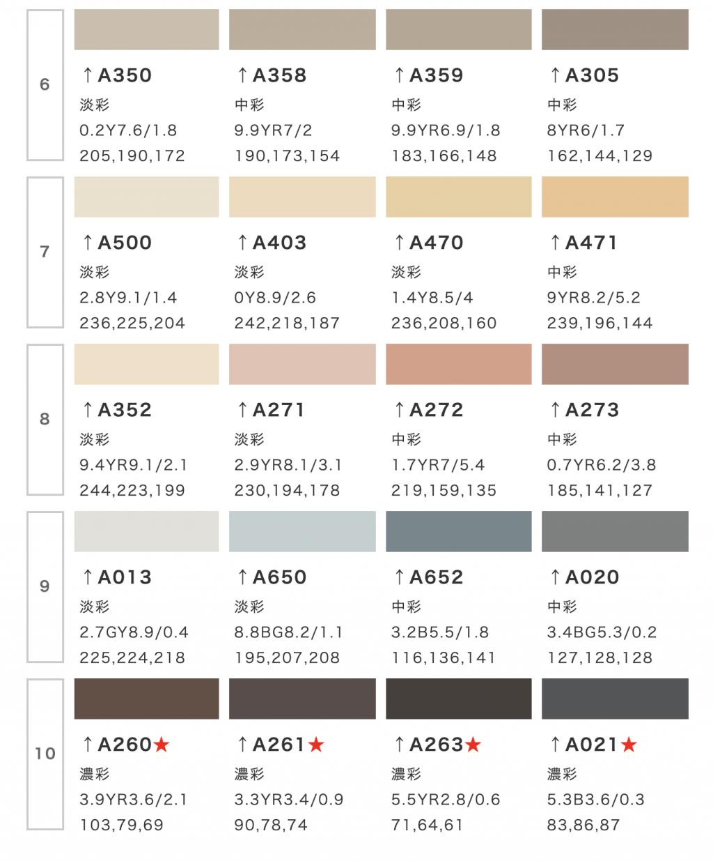 エコシリーズ （）環境対応形塗料（水性反応硬化形） | ペイントビズ（PAINTBIZ）