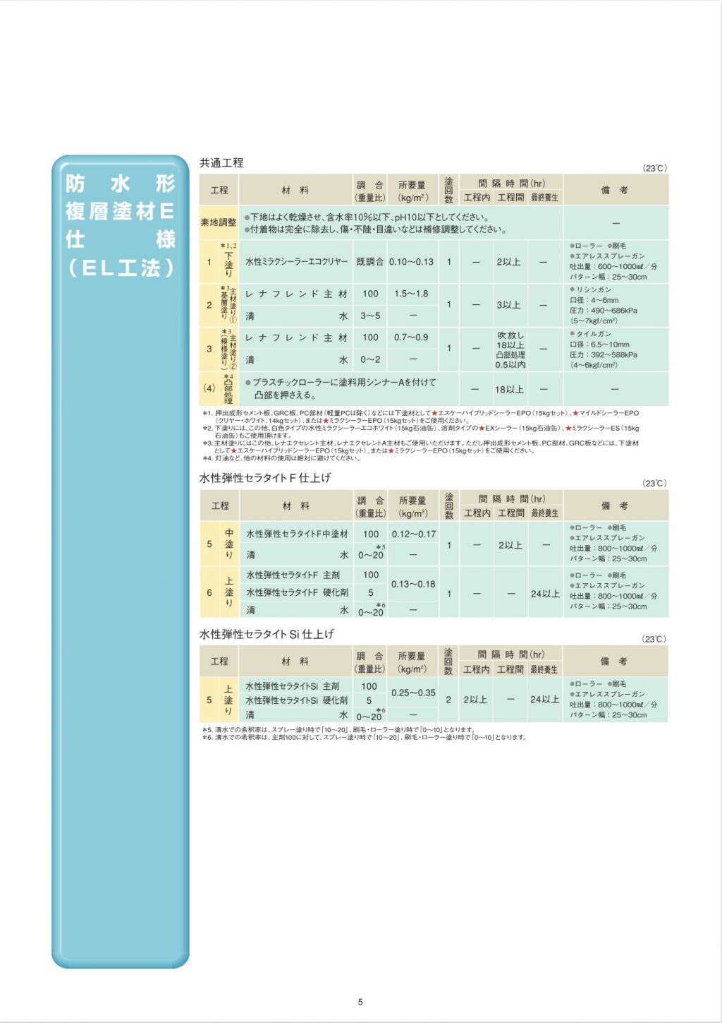 新年の贈り物 超低汚染アクリルシリコン樹脂塗料 水性セラタイトsi 白 標準色 15 75ｋセット 送料無料 エスケー化研 塗料 補修材 各種素材