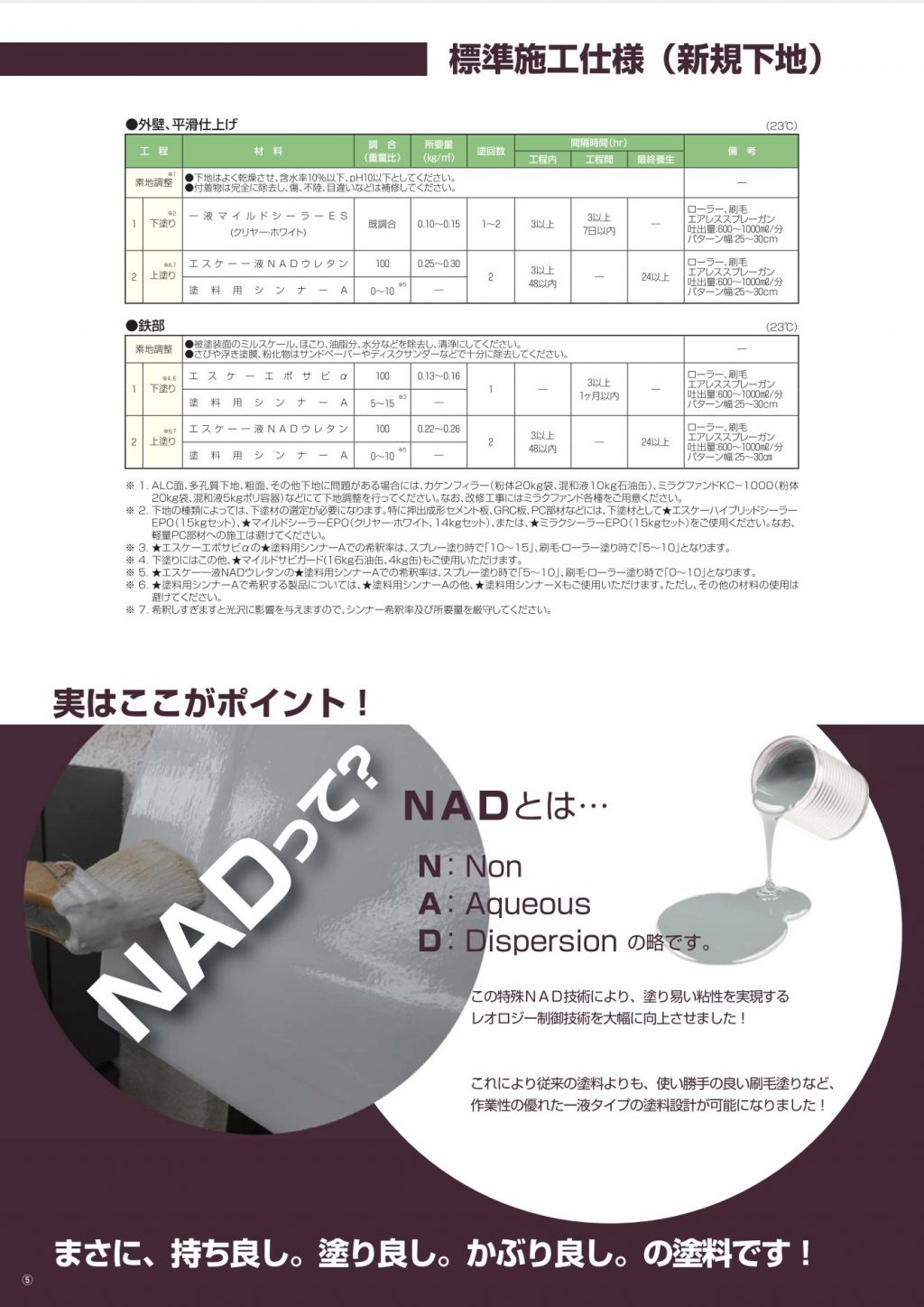 エスケー一液NADウレタン （）1液NAD特殊ポリウレタン樹脂塗料 | ペイントビズ（PAINTBIZ）
