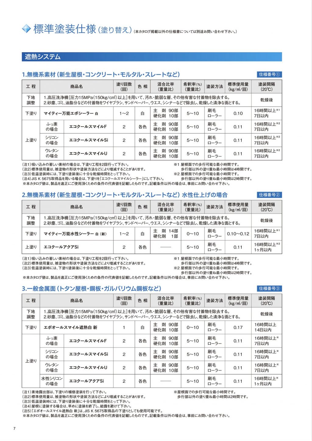 エコクールシリーズ()遮熱塗料 | ペイントビズ(PAINTBIZ)