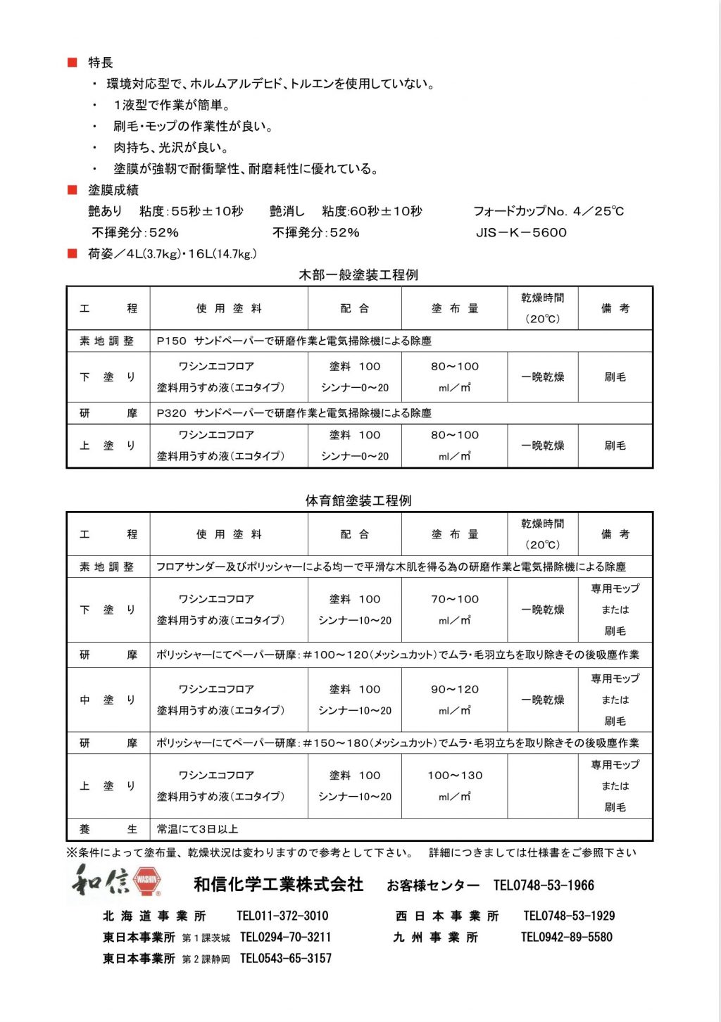 メーカー直送 9月25日限定ポイント２倍 和信化学 環境対応型 1液型油変性ポリウレタン塗料 ワシンエコフロア ツヤ消し 16L 屋内木部用 肉持性  作業性 耐摩耗性良好 和信化学工業 取寄商品 housing.insideoau.com